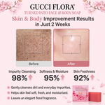 Gucci Flora–Inspired Perfume-Infused Face & Body Soap