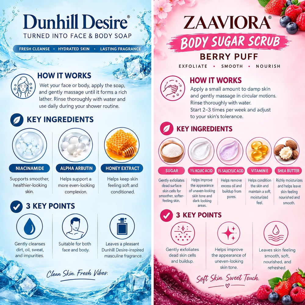 THE PERFECT DUO — MEN’S SKINCARE